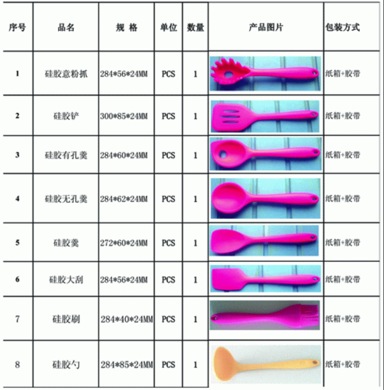 硅膠廚具表格